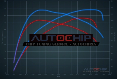 Чип-тюнинг BMW 4 serie 420d 190hp Дизель MHEV