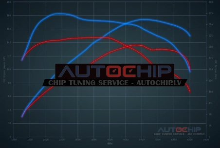 Chiptuning BMW 4 serie GC 418i 136hp Petrol