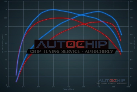 Chiptuning BMW 4 serie GC 420d 190hp Diesel