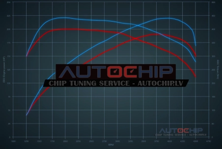 Чип-тюнинг BMW 4 serie GC 420D 190hp Дизель MHEV