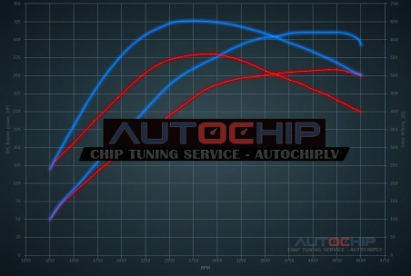 Chiptuning BMW 4 serie GC 430d 258hp Diesel
