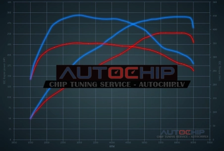 Chiptuning BMW 4 serie GC 430i 252hp Petrol
