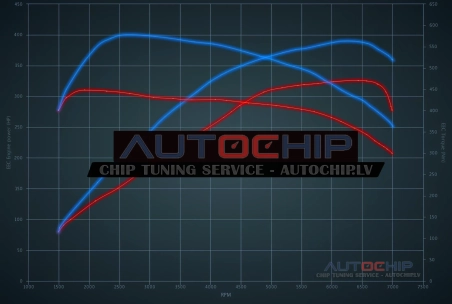 Chiptuning BMW 4 serie GC 440i 326hp Petrol
