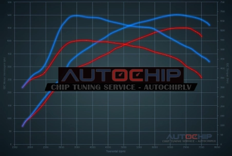 Чип-тюнинг BMW 4 serie M4 Competition 450hp Бензин