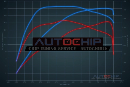 Chiptuning BMW 5 serie 520D 163hp Diesel