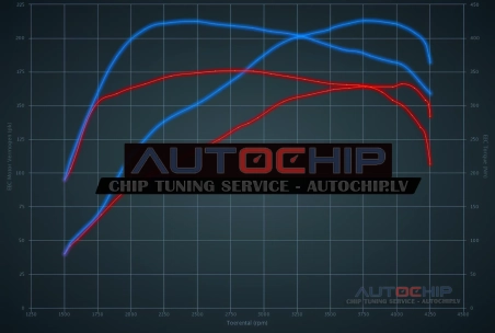 Chiptuning BMW 5 serie 520D 163hp - 2008 Diesel