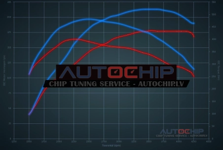Chiptuning BMW 5 serie 525D 177hp Diesel