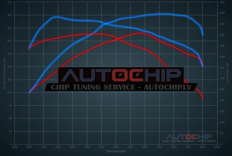 Chiptuning BMW 5 serie 530D 218hp Diesel