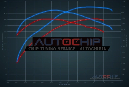 Chiptuning BMW 5 serie 530D 245hp Diesel