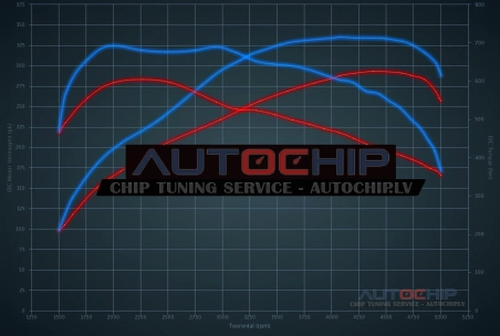 Chiptuning BMW 5 serie 535D 299hp Diesel