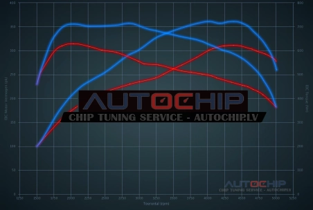 Chiptuning BMW 5 serie 535D 313hp Diesel