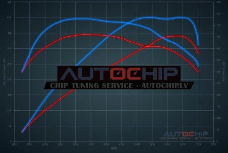 Chiptuning BMW 5 serie 535i Active Hybrid 340hp Petrol Hybrid