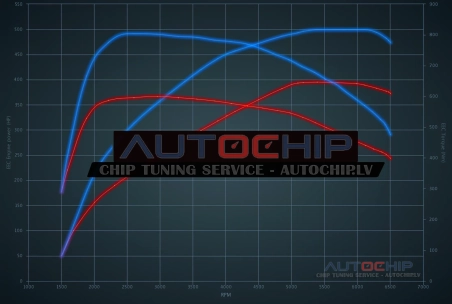 Chiptuning BMW 5 serie 545e 394hp Petrol PHEV