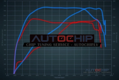 Chiptuning BMW 5 serie M5 Bi-Turbo 560hp Petrol