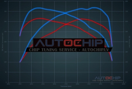 Chiptuning BMW 6 serie 640D 313hp Diesel