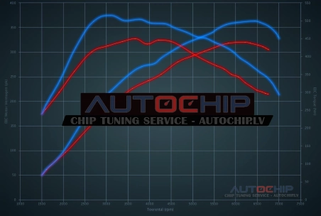 Chiptuning BMW 6 serie 640i 320hp Petrol