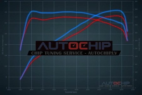 Чип-тюнинг BMW 6 serie 645ci 333hp Бензин