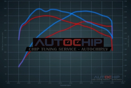 Chiptuning BMW 6 serie 650i 407hp Petrol