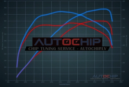 Chiptuning BMW 6 serie 650i Valvetronic 449hp Petrol