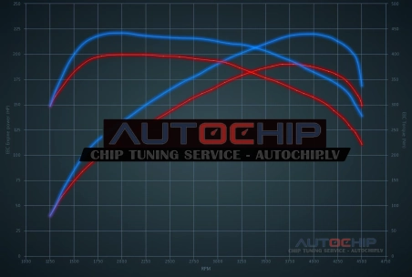Чип-тюнинг BMW 6 serie GT 620D 190hp Дизель
