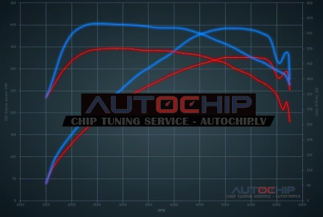 Чип-тюнинг BMW 7 serie 740e IPerformance 326hp Бензин