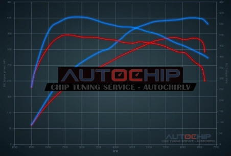Чип-тюнинг BMW 8 serie 840i 340hp Бензин