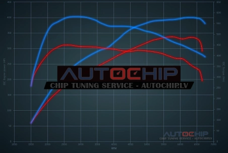 Чип-тюнинг BMW 8 serie GC 840i 340hp Бензин