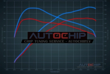 Чип-тюнинг BMW M2 3.0 Competition 410hp Бензин