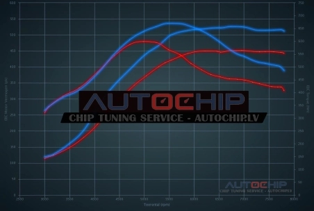 Chiptuning BMW M3 M3 Competition 450hp Petrol