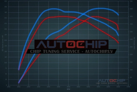 Chiptuning BMW X2 M35i 306hp Petrol
