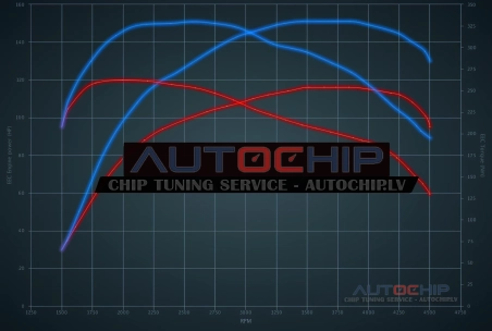 Chiptuning BMW X2 s16d 116hp Diesel
