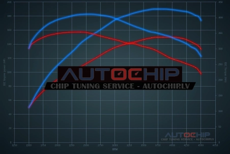 Chiptuning BMW X2 s18d / x18d 150hp Diesel