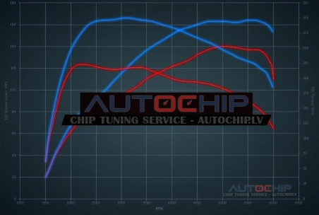 Chiptuning BMW X2 s18i 140hp Petrol