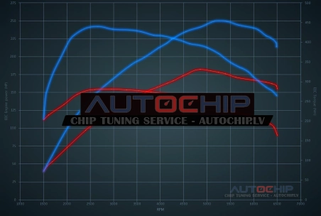 Chiptuning BMW X2 s20i / x20i 192hp Petrol