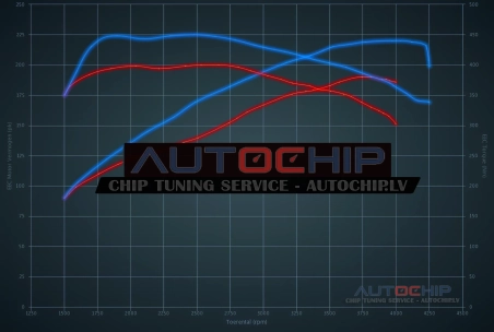 Chiptuning BMW X2 x20d 190hp Diesel