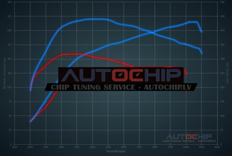 Chiptuning BMW X3 1.8D 136hp Diesel