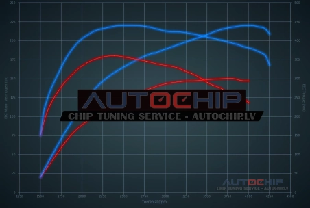 Chiptuning BMW X3 1.8D 150hp Diesel