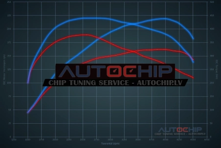 Chiptuning BMW X3 2.0D 163hp Diesel