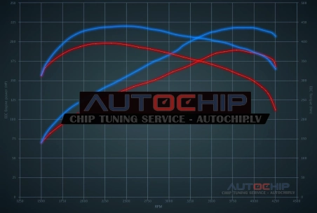 Chiptuning BMW X3 2.0D 190hp Diesel
