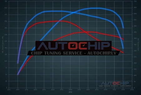 Chiptuning BMW X3 3.0D 211hp Diesel