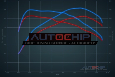 Chiptuning BMW X3 3.5D 313hp Diesel