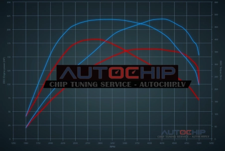 Chiptuning BMW X3 xDrive20d 163hp Diesel