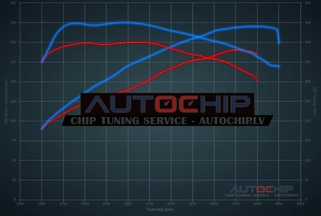 Chiptuning BMW X3 xDrive20d 190hp Diesel