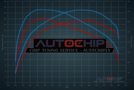 Chiptuning BMW X3 xDrive30d 265hp Diesel