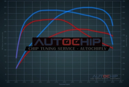 Chiptuning BMW X5 3.0D 211hp Diesel