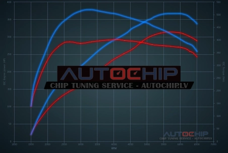 Chiptuning BMW X5 3.5i 306hp Petrol