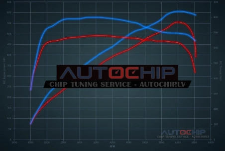 Chiptuning BMW X5 M 555hp Petrol