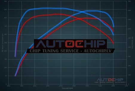 Chiptuning BMW X5 xDrive M50d 400hp Diesel