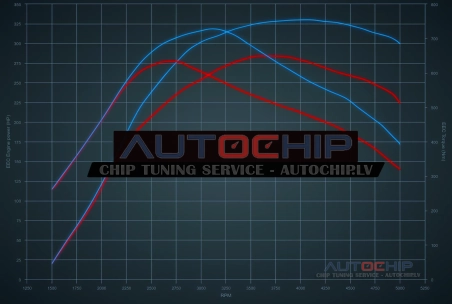 Chiptuning BMW X5 xDrive30d 286hp Diesel MHEV