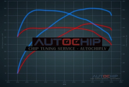 Chiptuning BMW X5 xDrive45e 394hp Petrol